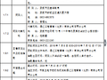 [武威]G569线ppp工程项目招标文件（共88页）