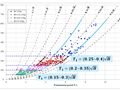 超限高层的大数据统计来袭！错过再等100年！