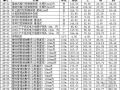 广西单位估价表-路灯定额电子版(2008年1月1日实行)