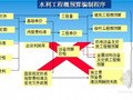 2015版水利水电工程概预算入门精讲讲义（图表181页）