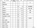 杭州某小区住宅公共区精装修工程预算书