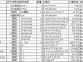 [新手入门]2014年最新钢结构工程量计算实例(超详细)