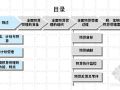 某路桥建设投资集团计划与预算管理培训（PPT 72页）