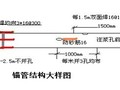 地下室基坑开挖及边坡支护方案（土钉墙 喷锚支护）