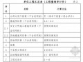 [广东]2016年建筑业营改增细则及计价程序汇编（图表丰富）