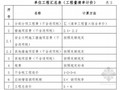 [广东]2016年建筑业营改增细则及计价程序汇编（图表丰富）