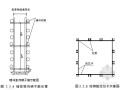 [北京]轨道交通施工组织设计（连续墙施工 盾构施工）