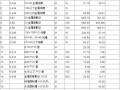 弱电工程预算参考报价