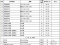 [苏州]2013年1-10月造价信息(人工费及材料价格信息)