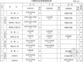 河北省2012装饰装修工程消耗量定额（部分）