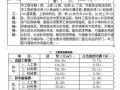 浙江某小高层住宅工程造价分析（2005-03）