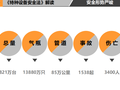 特种设备安全管理（共85页）