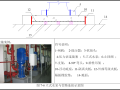 地标性超高层金融中心施工现场临时用水方案（近80页）