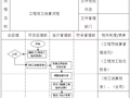 房地产项目开发管理手册（全套）