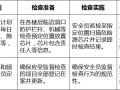 12项科技创新应用，助力施工安全生产管理