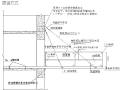 工程施工现场安全标准化图文展示256页