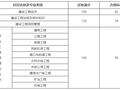 2016年一建考试合格标准公布！一建通过率有多高？