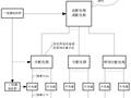 终于把三级配电、二级漏保说清楚了！