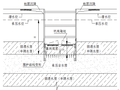 道路工程深基坑降水方案