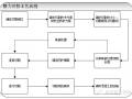 混凝土静力切割施工工艺（结构改造）