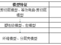 动力弹塑性分析方法及其在结构设计中的应用