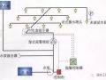 消防喷淋系统安装过程中常见的质量通病以及防治