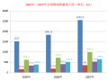 公路隧道常见质量问题讲解PPT（共计221页）