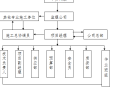 湖北办公室装饰工程施工组织设计（共102页，内容丰富）