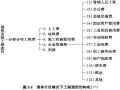 清单计价模式下市政工程造价构成及计算公式汇总