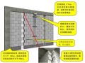 砌体结构施工过程质量控制标准化图册，三维效果图示！