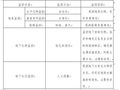 路基高边坡工程安全专项施工方案Word版（共21页）