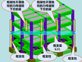 抗震框架柱平法及钢筋计算（PPT，100页）