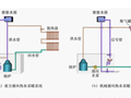 [哈工大]建筑设备(暖通)—第2章建筑供暖