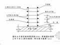 旋挖钻孔灌注桩接桩专项施工方案