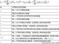 荷载组合和内力调整的先后顺序01——规范规定