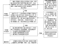 深基坑工程安全监理实施细则(2017年范本）