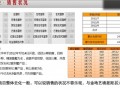 [上海]低密度精装别墅社区项目专题研究报告