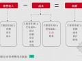 [深圳]知名企业房地产公司绩效管理方案（内部资料）