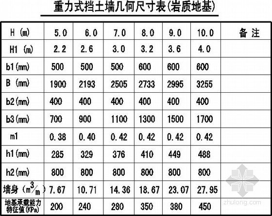 重力式挡土墙节点构造详图-混凝土节点详图-筑龙结构设计论坛