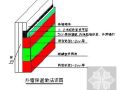 50㎜厚挤塑板外墙保温施工工艺