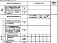 市政工程给排水构筑物工程检验批质量验收记录表