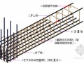 [江苏]框架结构文化服务中心工程钢筋施工方案