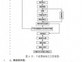 平阳高速双向三车道分离式隧道施工组织设计(实施)