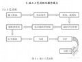 室内装修工程地面玻化砖施工工法