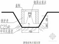 [四川]安置房小区边坡支护人工挖孔抗滑桩施工方案