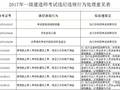 2017年一建泄题还未有处理结果，浙江二建考试可能也存在泄题事件