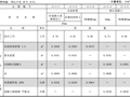 最新2016版山东省建筑工程消耗量定额下册