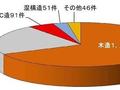 为什么日本地震中，房屋和人员伤亡少？建筑抗震有措施！