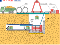 湘江排水口项目部顶管施工技术应用