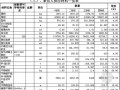 [安徽]商场装饰工程工程量清单报价（2012）